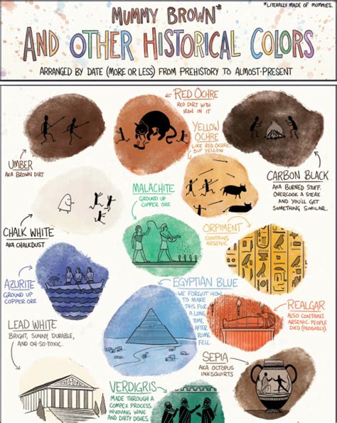 Americaninfographic Historical Colors