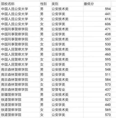 山东提前批有哪些学校和专业？提前批大学名单及分数线汇总 高考100