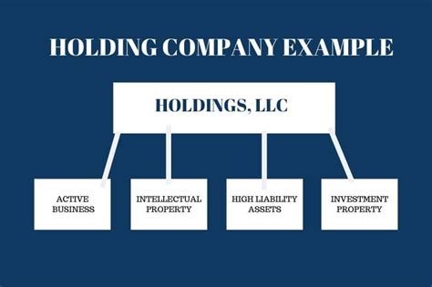 What Is A Holding Company Should You Have One