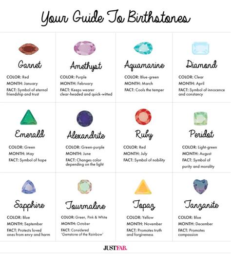 What A Gem Celebrate National Jewel Day With Our Guide To Birthstones