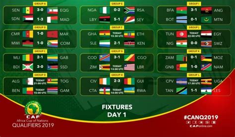 Calendrier Groupe Qualification Coupe Du Monde 2022 Afrique Rdc Images