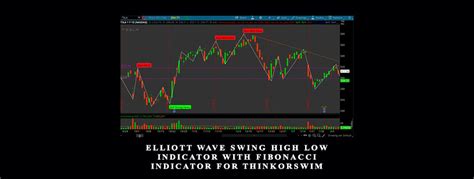 Elliott Wave Swing High Low Indicator With Fibonacci Indicator For