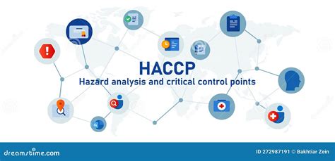 Haccp Hazard Analysis And Critical Control Points Systematic Preventive
