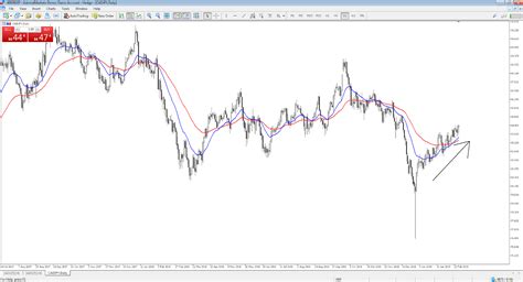 The market consists of two phases, contraction and expansion phase. Forex Strategies Resources Scalping | Forex Ea Collection