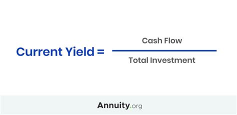 How Yield Curve Changes Affect Annuities And Their Rates