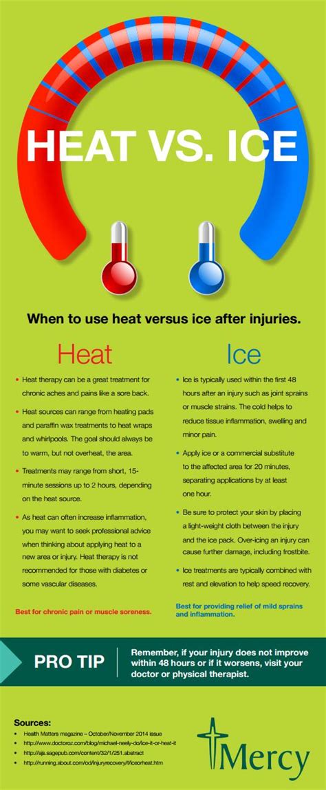 Heat Vs Ice When To Use Heat Vs Ice After Injuries Infographic