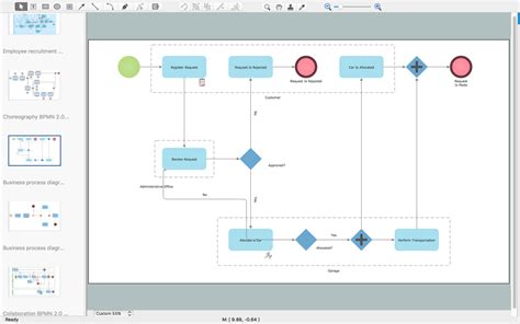 Business Process Modeling Software For Mac Features To Draw Diagrams