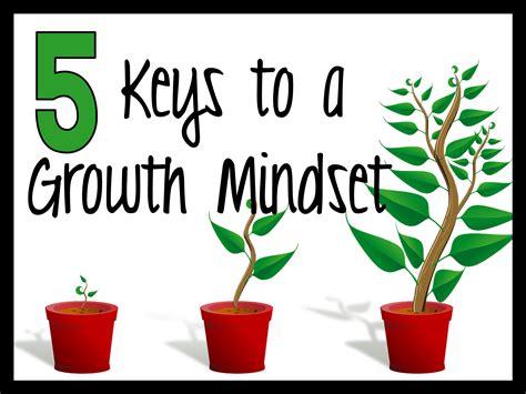 5 Keys To A Growth Mindset Make Sense Of Math