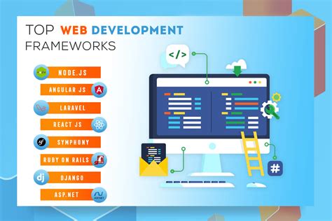 10 Best Web Development Frameworks In 2022 Frontend And Backend