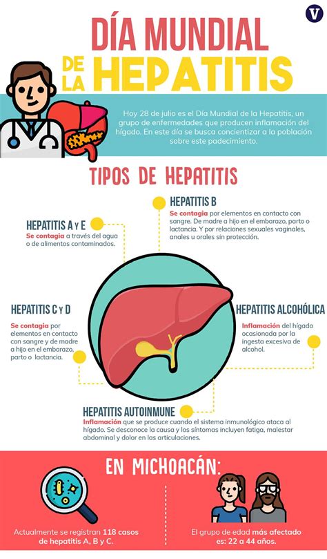 Qué tanto sabes de la hepatitis La Voz de Michoacán Hepatitis Atb Medicine Retro Tips