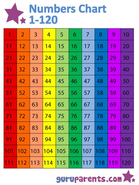 Numbers Chart 1 120 Guruparents