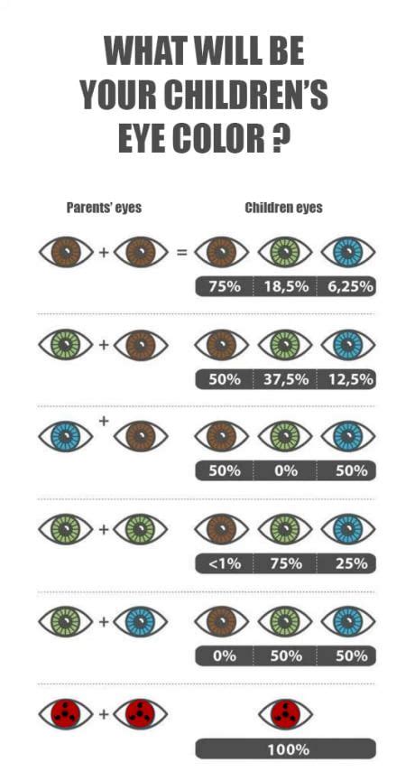 Whats Your Eye Color New Color Chart Community The Newstalkers Dmv Whats Your Eye Color New