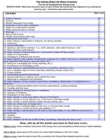 The social readjustment rating scale. Holmes & Rahe Stress Scale / Useful Notes - TV Tropes