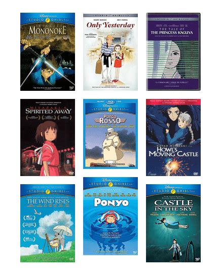 Every Studio Ghibli Film Ranked Studio Ghibli