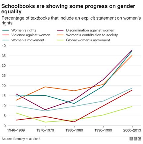 100 Women We Cant Teach Girls Of The Future With Books Of The Past