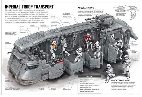 Geek 4 Star Wars Imperial Troop Transport Cross Section