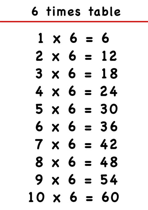 Printable Multiplication Charts School Printables