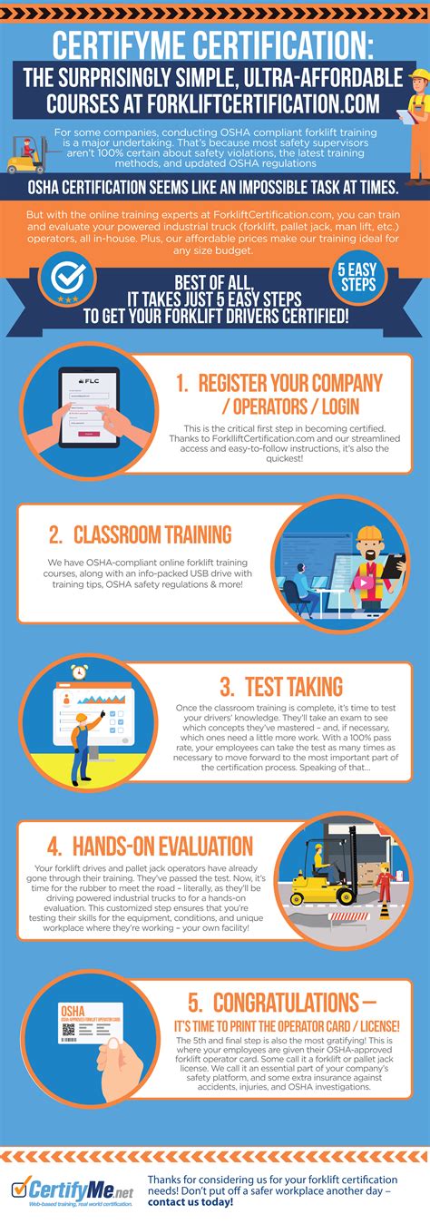 Online Forklift Certification Is A Great Career Move | CertifyMe.net