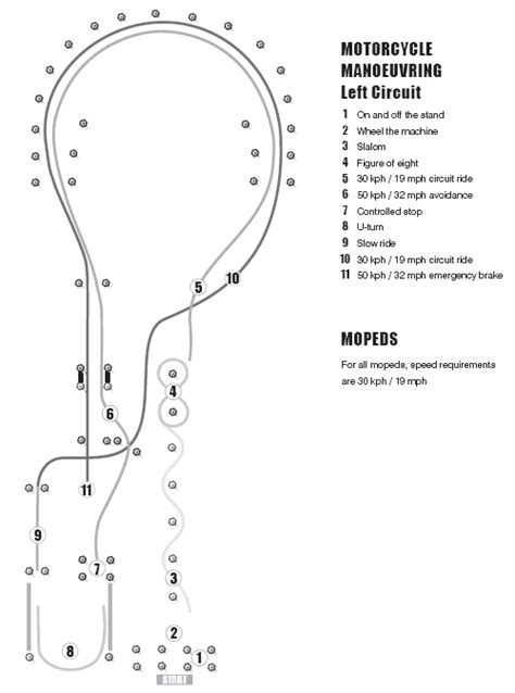 Nc Motorcycle Skills Test Layout Dmv Motorcycle Riding Test Youtube