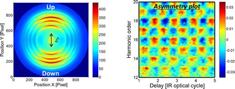Home search collections journals about contact us my iopscience. Attosecond control of electron emission - ASAP Lab
