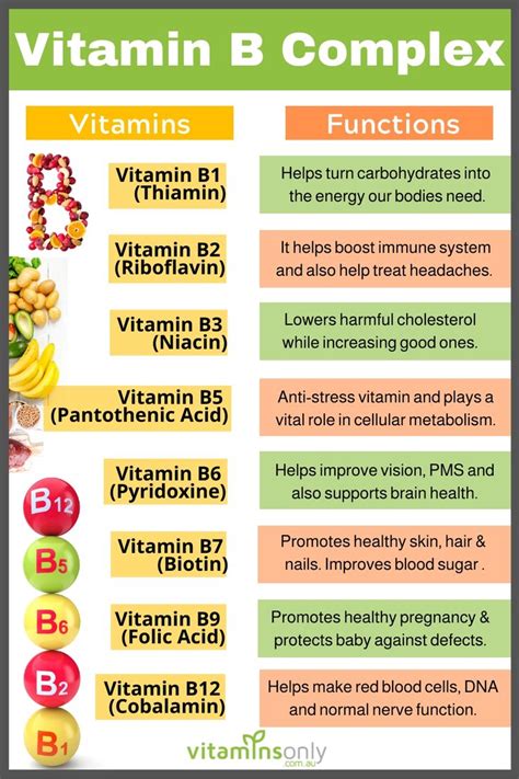 Vitamins Key Functions And Food Sources Vitamin B Complex Benefits
