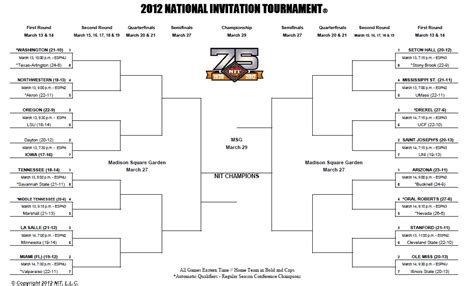 Nit Basketball Tournament 2012 Bracket And Games Schedule Summary