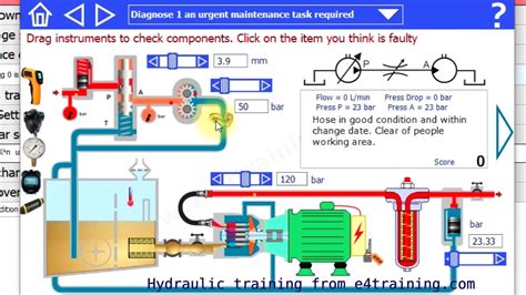 Understand How A Hydraulic Power Unit And Flow Control Valve Work