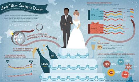 Infographic Of Interracial Marriage With Images Interracial