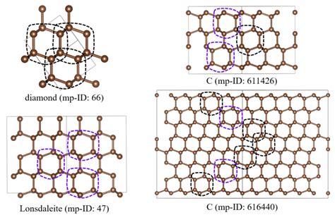 Figure S Comparison Of Carbon Allotropes Structures Of Diamond