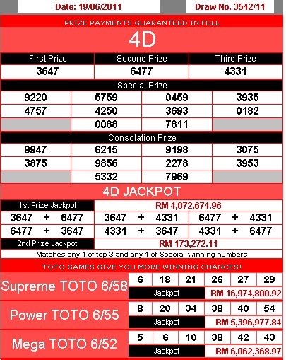 Buy your toto 4d lucky number today and check 4d results latest at 12play. Lotto 6 Ways: Malaysia Sports Toto Result ( 多多博彩成绩 ) 19-06 ...