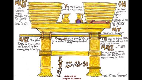 Table Of Showbread Verses Cabinets Matttroy