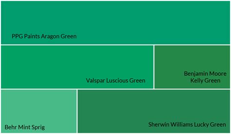 Kelly Green Color Guide Incorporating It Into Your Home