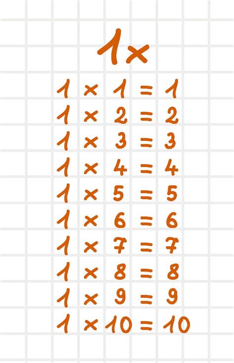 Tablas De Multiplicar Del 1 Al 10 Tablas Imagenes Educativas Images