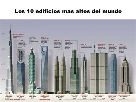 Los 10 Edificios Mas Altos Del Mundopptale
