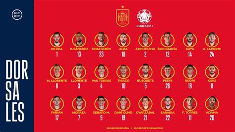 Opvallende afwezige is sergio ramos, de verdediger van real madrid lijkt niet fit genoeg. Selectie Spanje EK 2021 | Complete Spaanse voetbalelftal ...