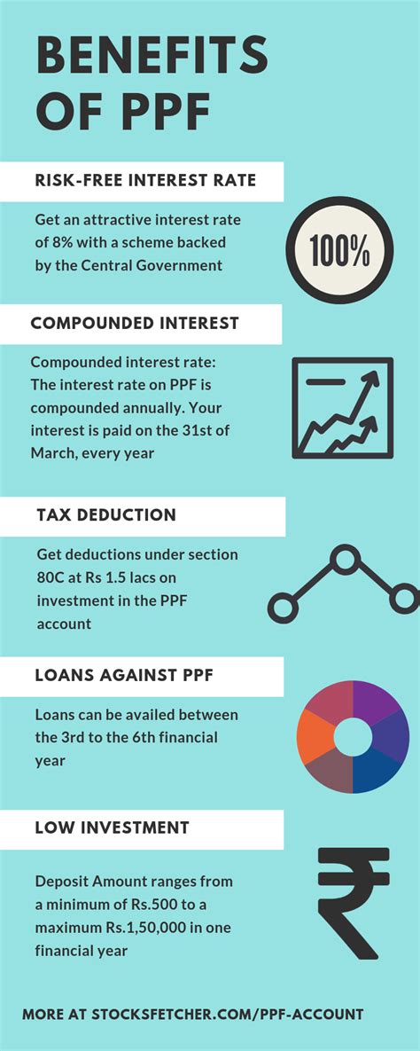 Ppf Account The Complete Guide