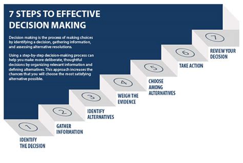 A process flow diagram provides a method of defining the steps in a process. Decision-making process - UMass Dartmouth