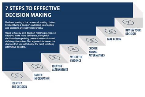 That's when a manager must decide which alternative is the most feasible and effective, coupled with which carries the lowest costs to the. Decision-making process - UMass Dartmouth