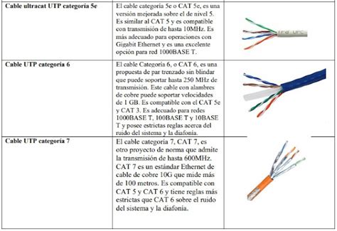 Tipos De Cables Utp Y Sus Funciones