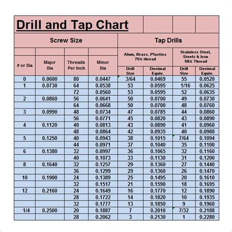 Image Result For Drill And Tap Guide Drill Tap Chart Drill Bit Sizes