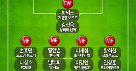 2,334 likes · 10 talking about this. 그래픽 11월 레바논·브라질전 한국 축구대표팀 명단 | 다음스포츠