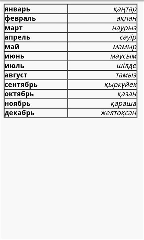 Казахский язык статус. Месяца на казахском. Название месяцев на казахском языке. Месяца на казахском языке с переводом. Казахские слова.