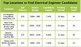 Electrical Engineer Union