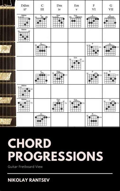 how to identify chord progressions by ear chord walls my xxx hot girl