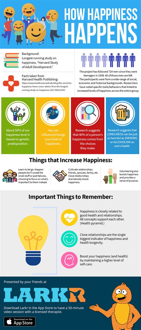 Revealing Heres What Makes You A Happy Person Infographic