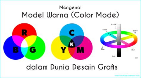 Mengenal Model Warna Atau Color Mode Tutorialduaenam