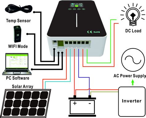 Prostar SunStar 12v 24v 36v 48v auto 50a solar charge controller mppt