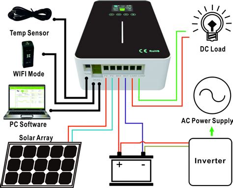 The following solar panel wiring diagram shows that an 120w, 12v solar panel is directly connected to the 12v charge controller. Prostar SunStar 12v 24v 36v 48v auto 50a solar charge controller mppt