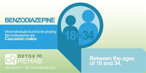 Benzodiazepine Infographic Detox To Rehab