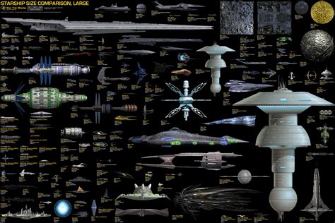 Science Fiction Spaceship Size Comparison Charts Updated The Hot Sex Picture
